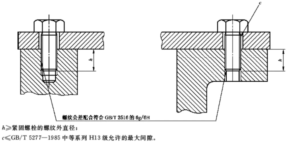 螺栓头下通孔的直径要求