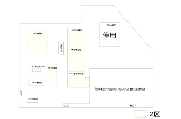 爆炸危险区域划分图