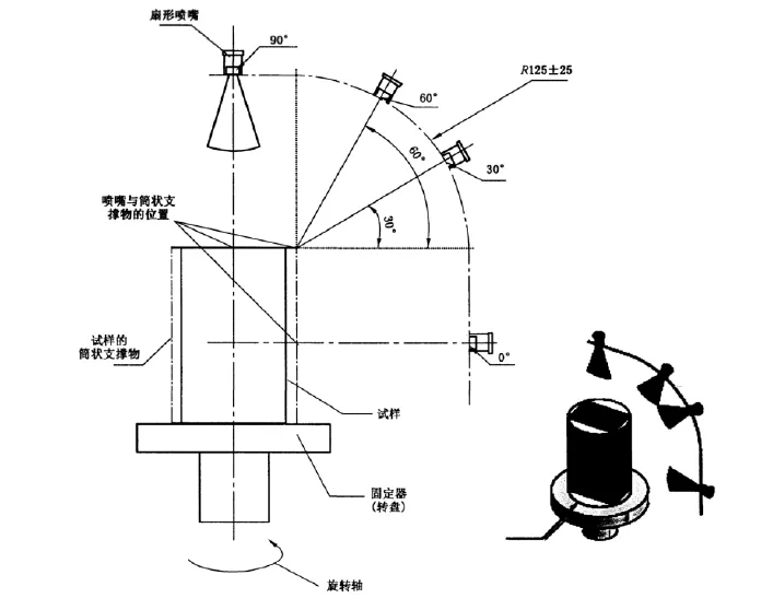 检验小型外壳IPX9防护等级,防高温/高压喷水