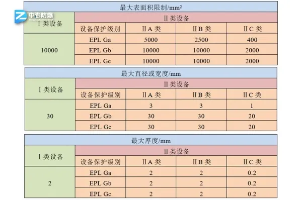 非金属外壳防静电积聚的规范要求