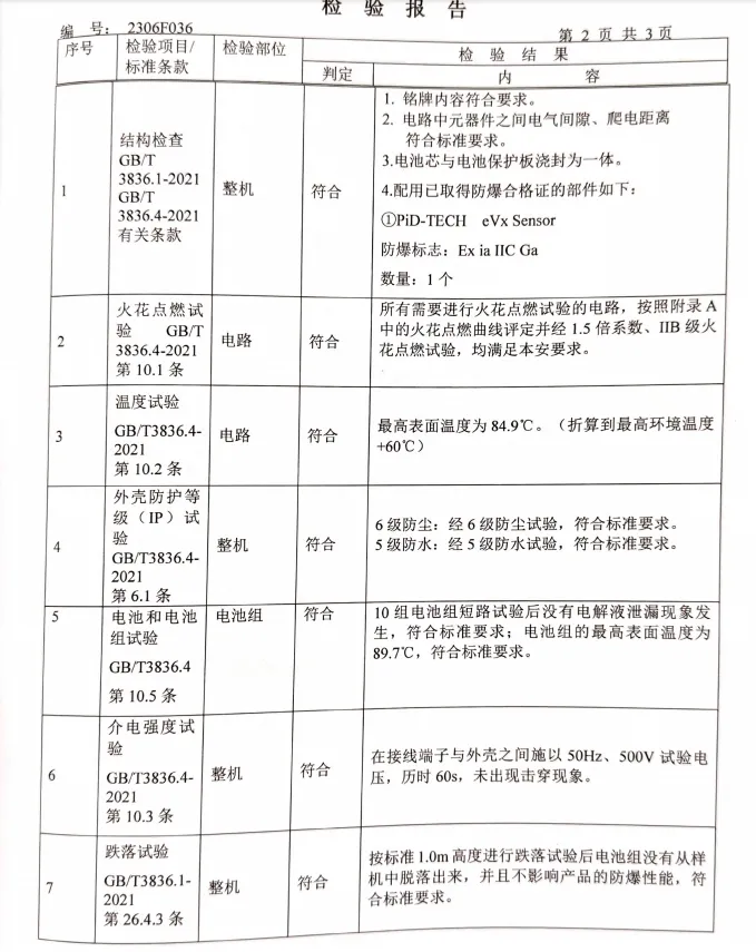 本安型手持气体检测仪的测试报告