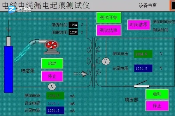 绝缘材料的相比漏电起痕指数（CTI）参数的认可方式