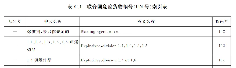 联合国危险货物编号(UN号)索引表